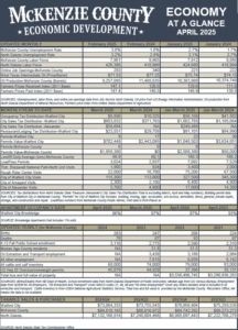 McKenzie Co Economy at a Glance