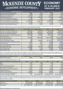 McKenzie Co Economy at a Glance