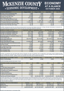 McKenzie Co Economy at a Glance