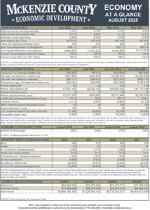 McKenzie Co Economy at a Glance