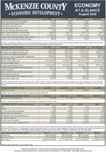 August 2026 Economy at a Glance
