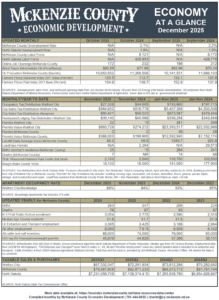 McKenzie Co Economy at a Glance