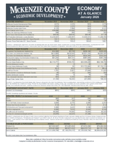 McKenzie Co Economy at a Glance