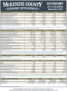 McKenzie Co Economy at a Glance