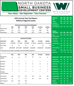 SBDC - Williston Regional Center - 2023 Annual Year End Report