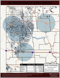 Oil Production